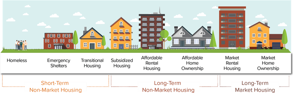 Housing PNG