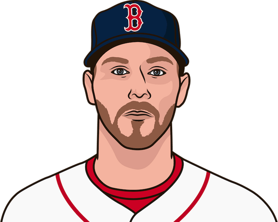 Chris Sale PNG