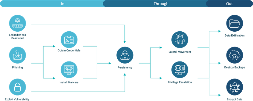 Cyber Kill Chain PNG