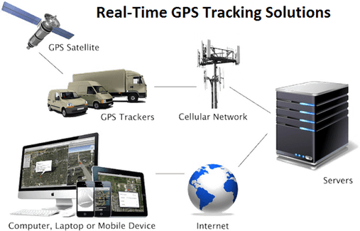 Gps Tracking System PNG