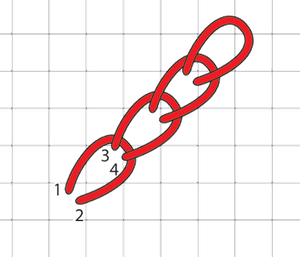 Chain Stitch PNG