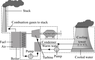 Power Plant PNG