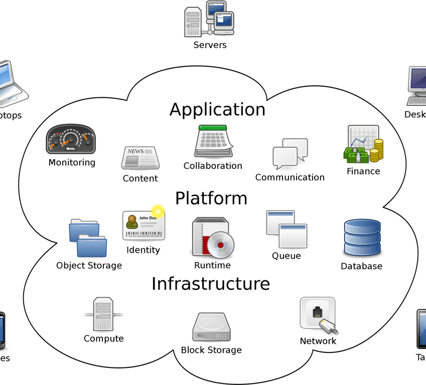 Cloud Computing PNG