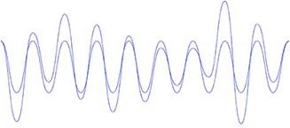 Sound Waves PNG