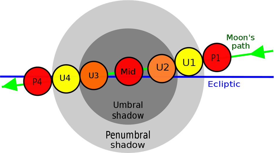 Lunar PNG