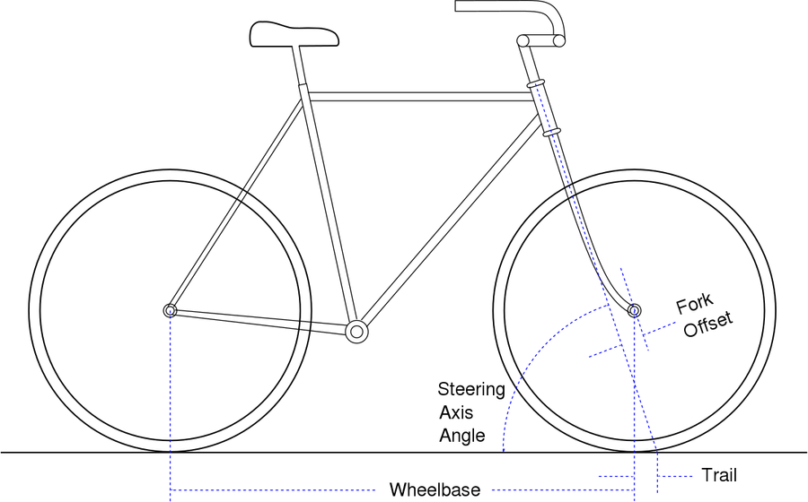 Bicycle Wheel PNG
