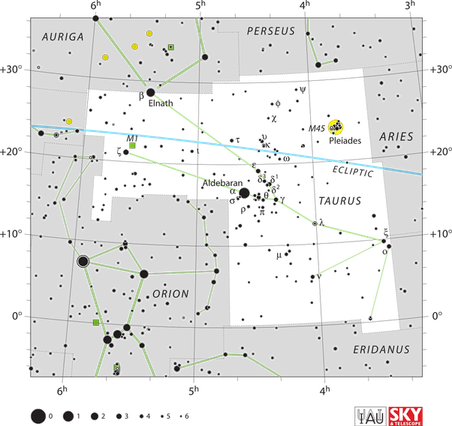 Constellation PNG