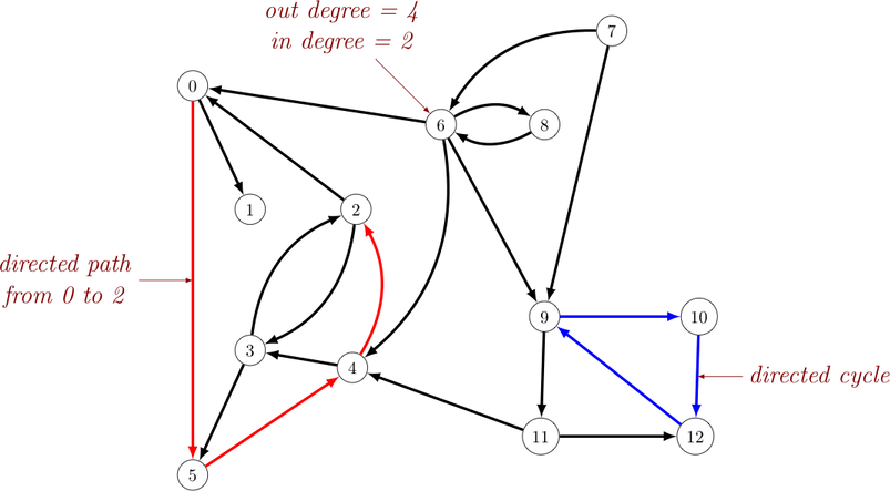 Edges PNG