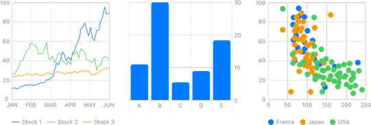 Chart PNG