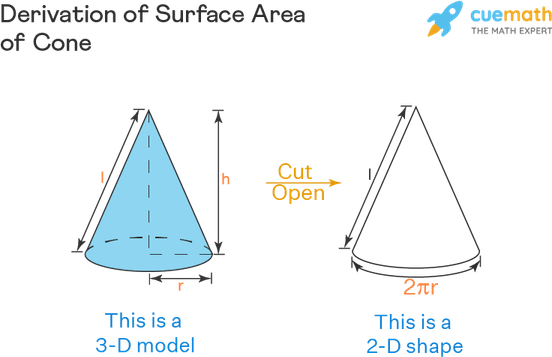 Cone PNG