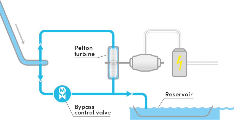 Power Plant PNG