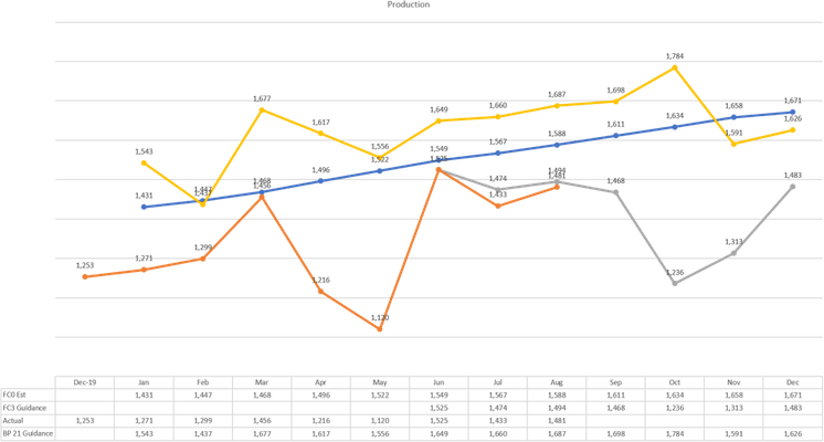 Line Chart PNG