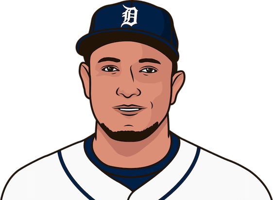 Miguel Cabrera PNG
