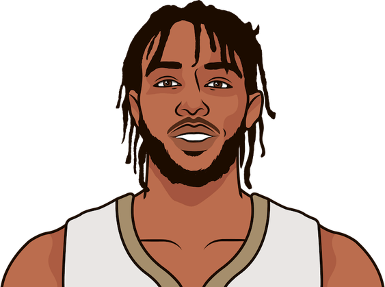 Brandon Ingram PNG