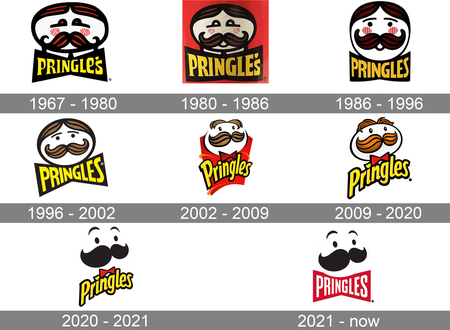Pringles Logo PNG