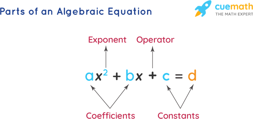 Algebra PNG