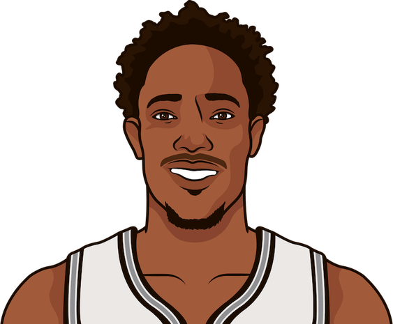 Demar Derozan PNG
