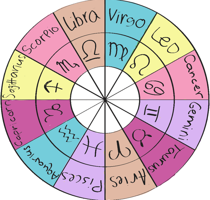 Horoscope Circle PNG