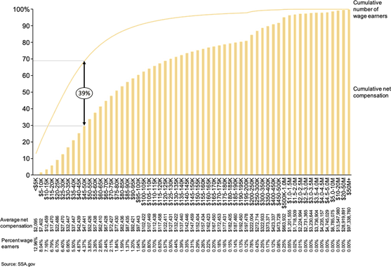 Line Chart PNG