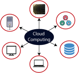 Computing PNG