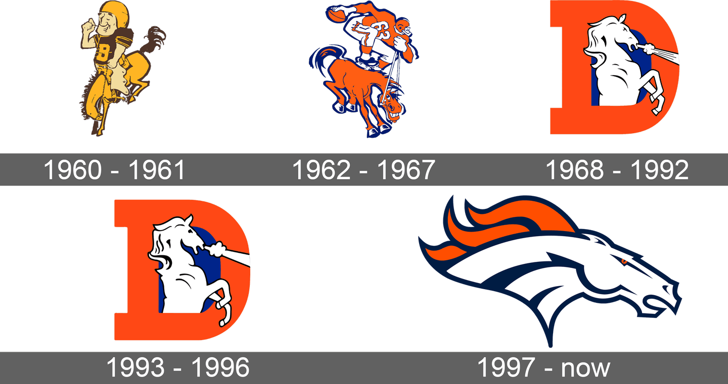 Denver Broncos Logo PNG