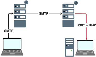 Smtp PNG