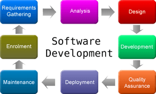 Software Development PNG