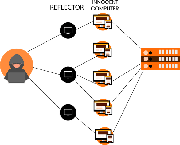 Ddos Protection PNG