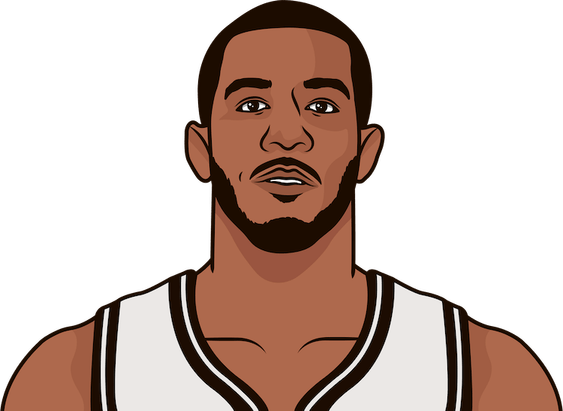 Lamarcus Aldridge PNG