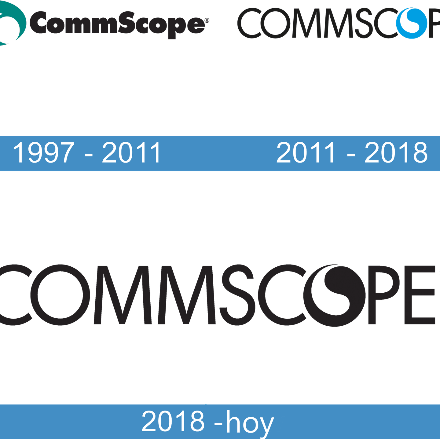 Commscope Logo PNG