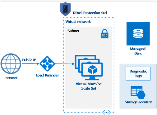 Ddos Protection PNG