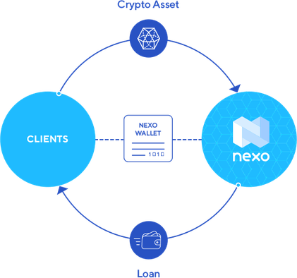 Nexo Crypto PNG