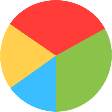 Chart PNG