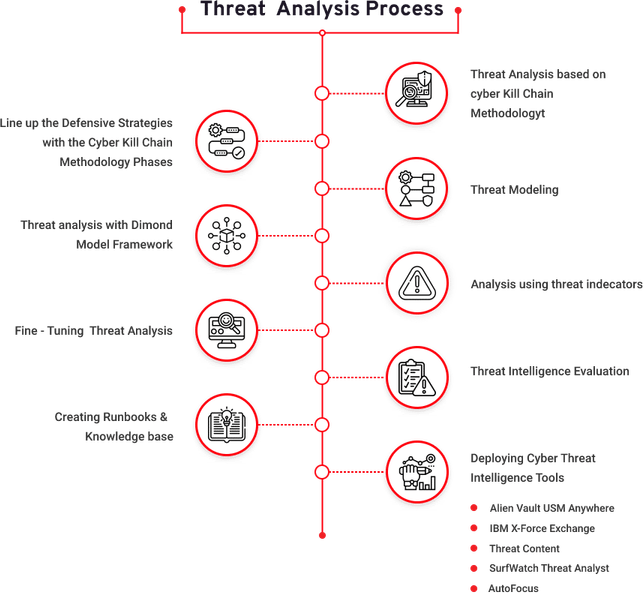 Cyber Kill Chain PNG