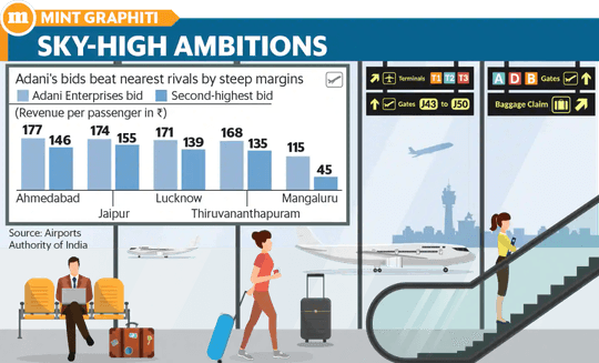 Adani Enterprises PNG