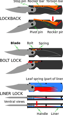 Knives PNG