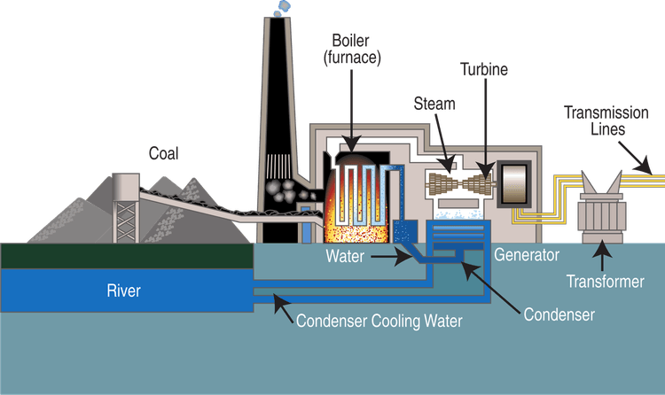 Fossil Fuels PNG