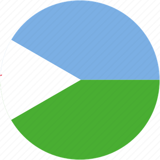 Djibouti Flag PNG