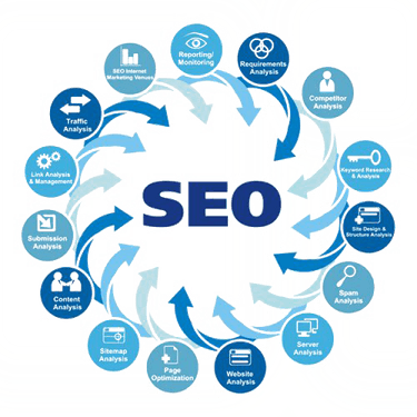 Seo PNG