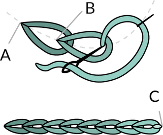 Chain Stitch PNG
