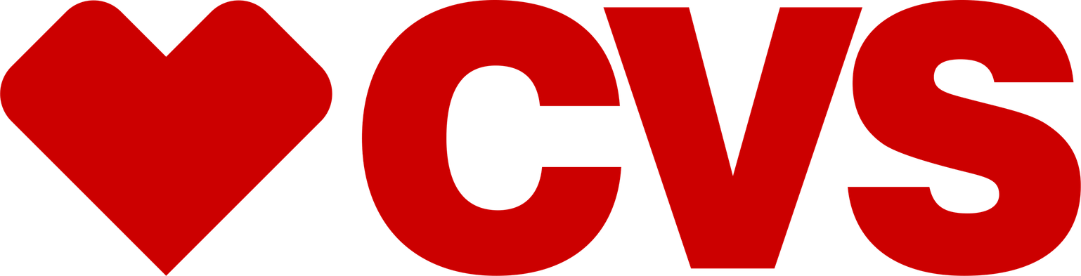 Cvs Logo PNG