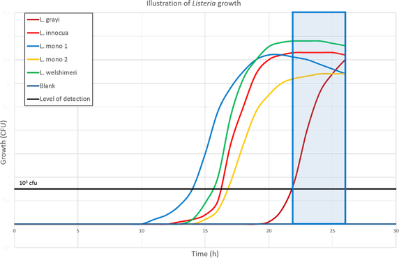 Growth Graph PNG
