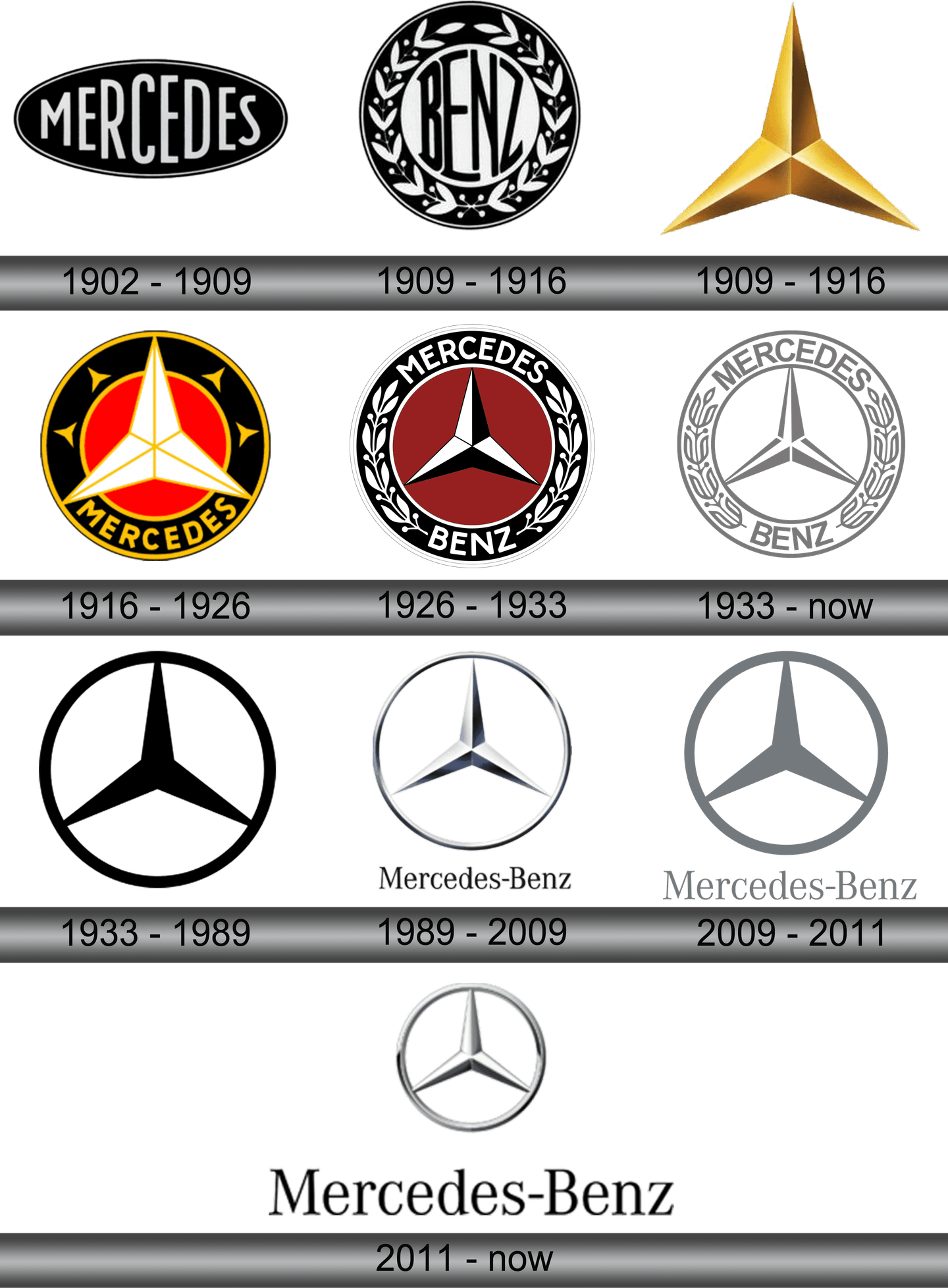 Mercedes Benz Logo PNG