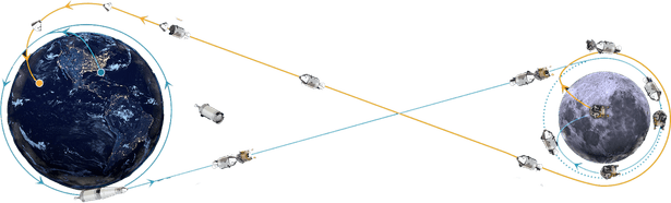 Lunar PNG