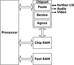 Chipset PNG