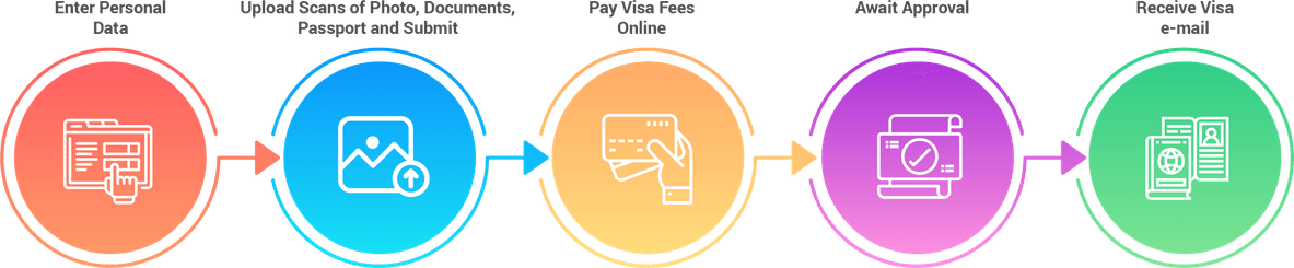 Visa PNG