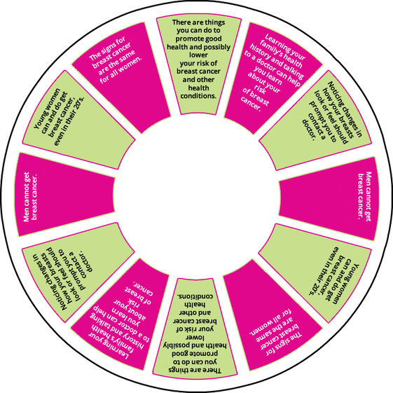 Spinning Wheel PNG
