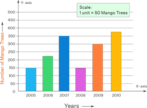 Chart PNG