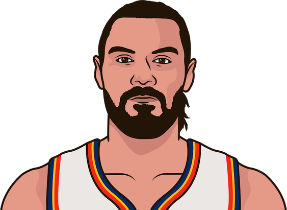 Steven Adams PNG