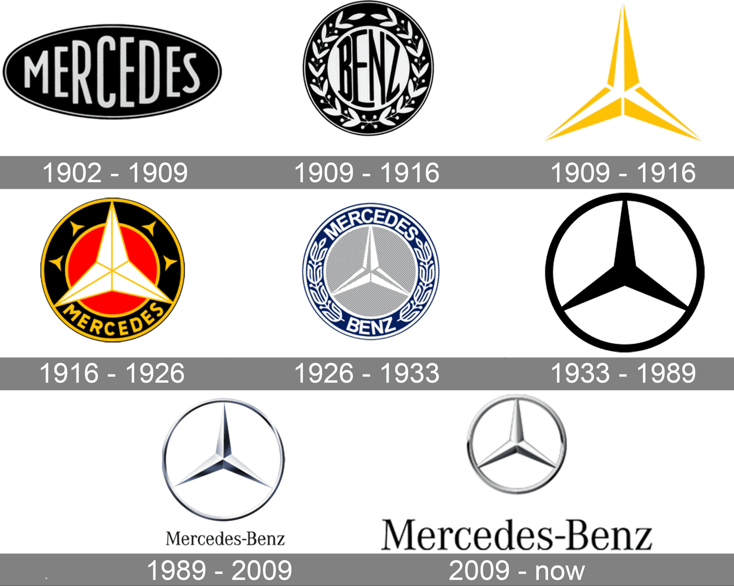Mercedes Benz Logo PNG